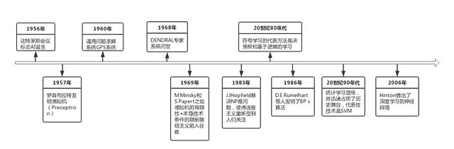 【独家首发】智能家居时代爆发 前景可待,未来可期