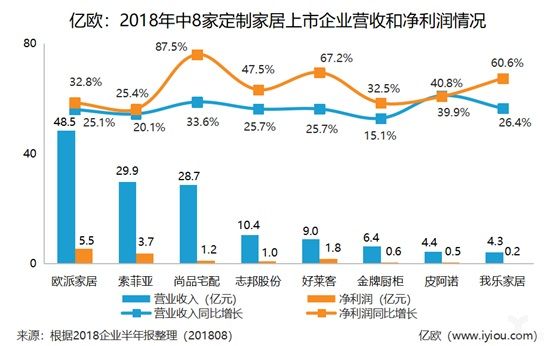 超详细图表解读2018上半年！定制市场究竟怎么了？ | 行业热点
