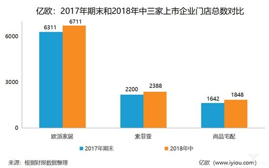 超详细图表解读2018上半年！定制市场究竟怎么了？ | 行业热点