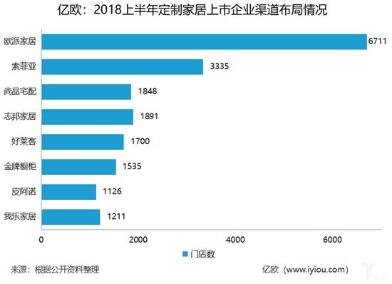 超详细图表解读2018上半年！定制市场究竟怎么了？ | 行业热点