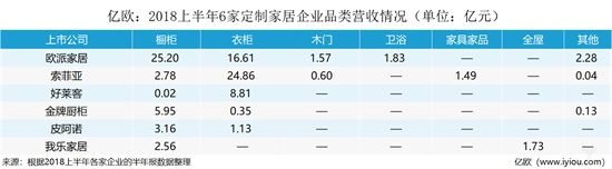 超详细图表解读2018上半年！定制市场究竟怎么了？ | 行业热点