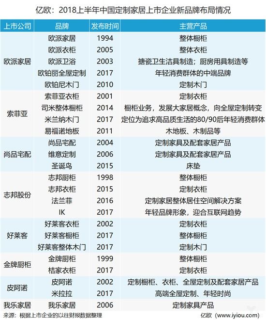 超详细图表解读2018上半年！定制市场究竟怎么了？ | 行业热点