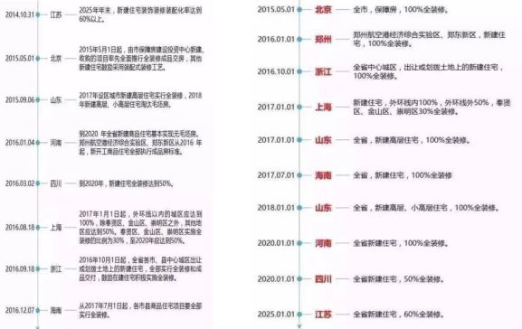 破局？融合！2019家居建材行业整装趋势深度思享汇！看看大咖说了啥! | 行业热点