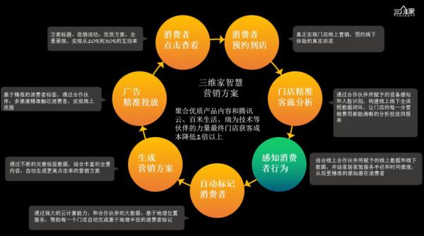 破局？融合！2019家居建材行业整装趋势深度思享汇！看看大咖说了啥! | 行业热点