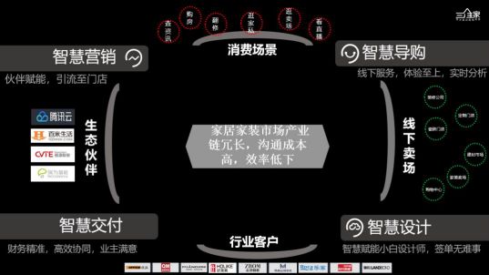 破局？融合！2019家居建材行业整装趋势深度思享汇！看看大咖说了啥! | 行业热点