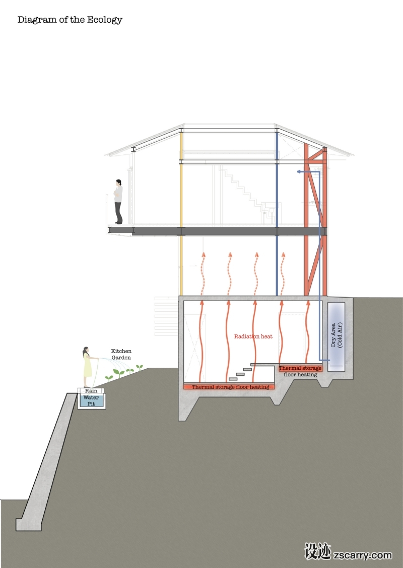 diagram (1).jpg 家装参考,特殊,日本住宅,