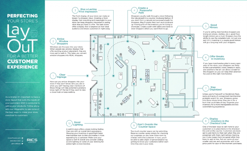 store-layout-software-simple.jpg 参考素材,平面布局,零售展厅,